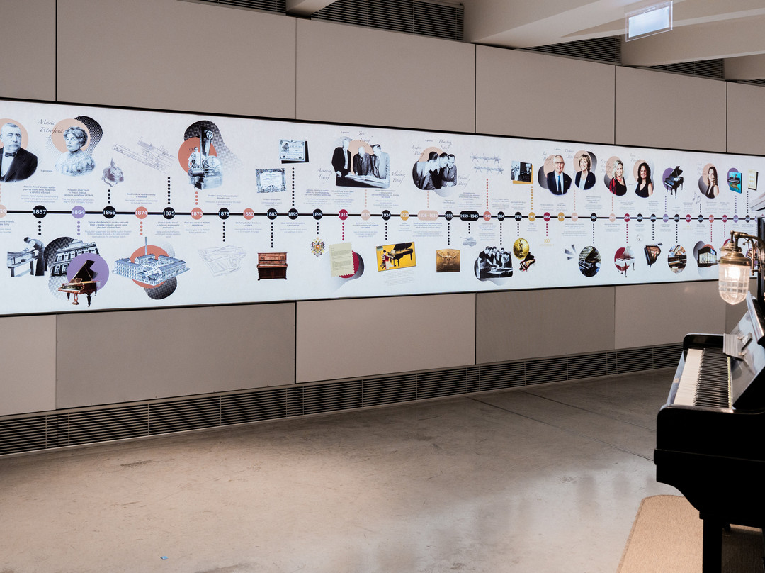 PETROF Museum-赫拉德茨克拉洛韦必去景点