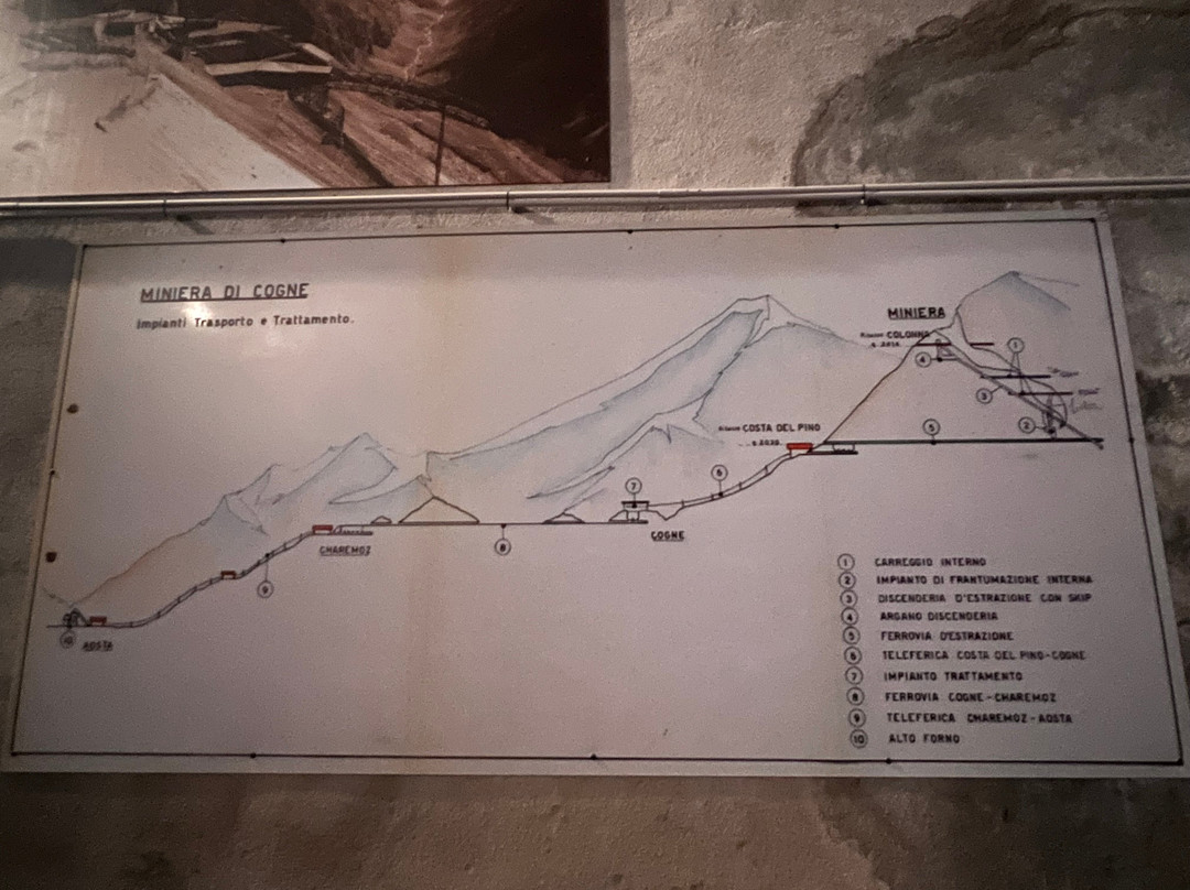 Miniere di Cogne
