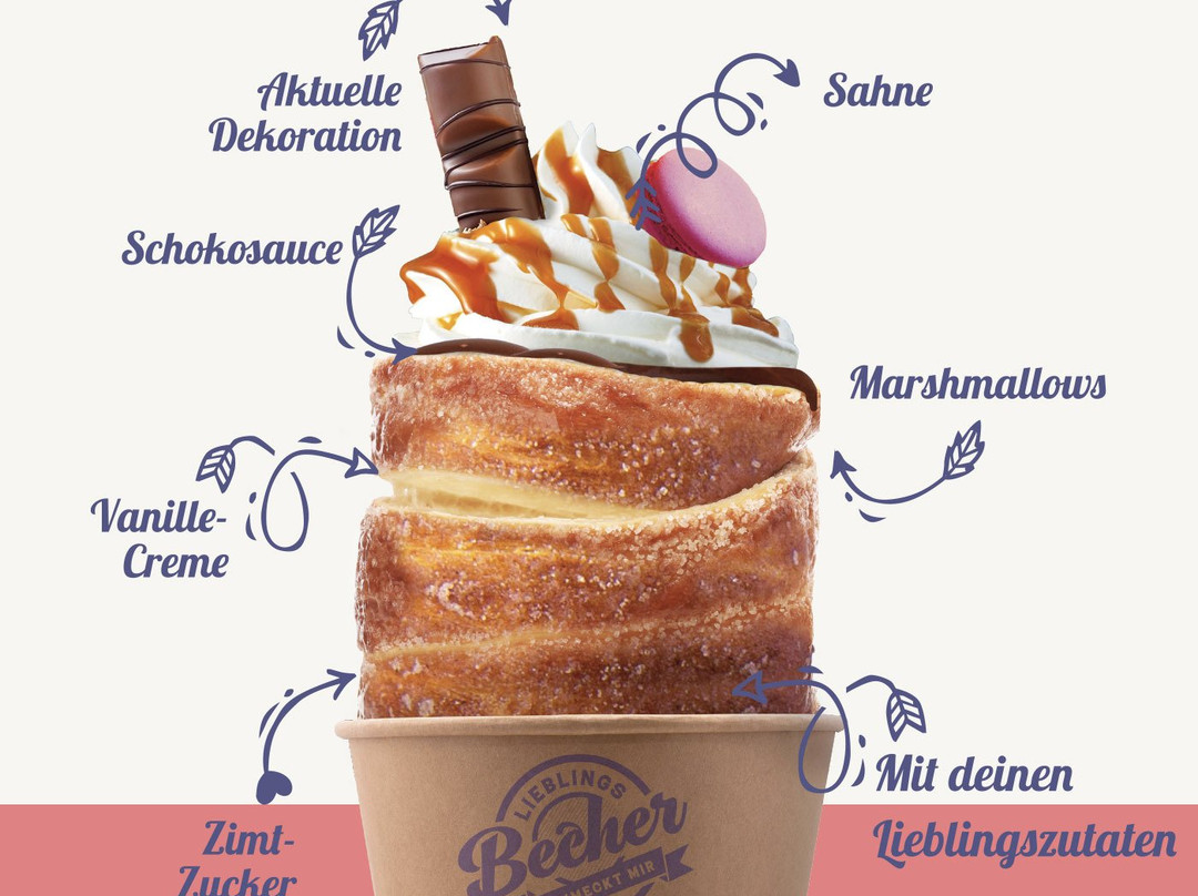 Lieblingsbecher