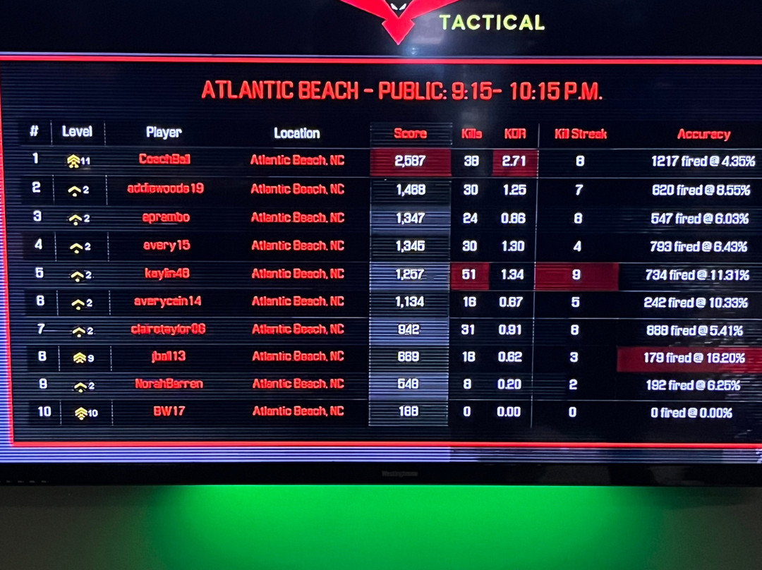 Battle Works Tactical Laser Tag and Axe Throwing-Atlantic Beach必去景点