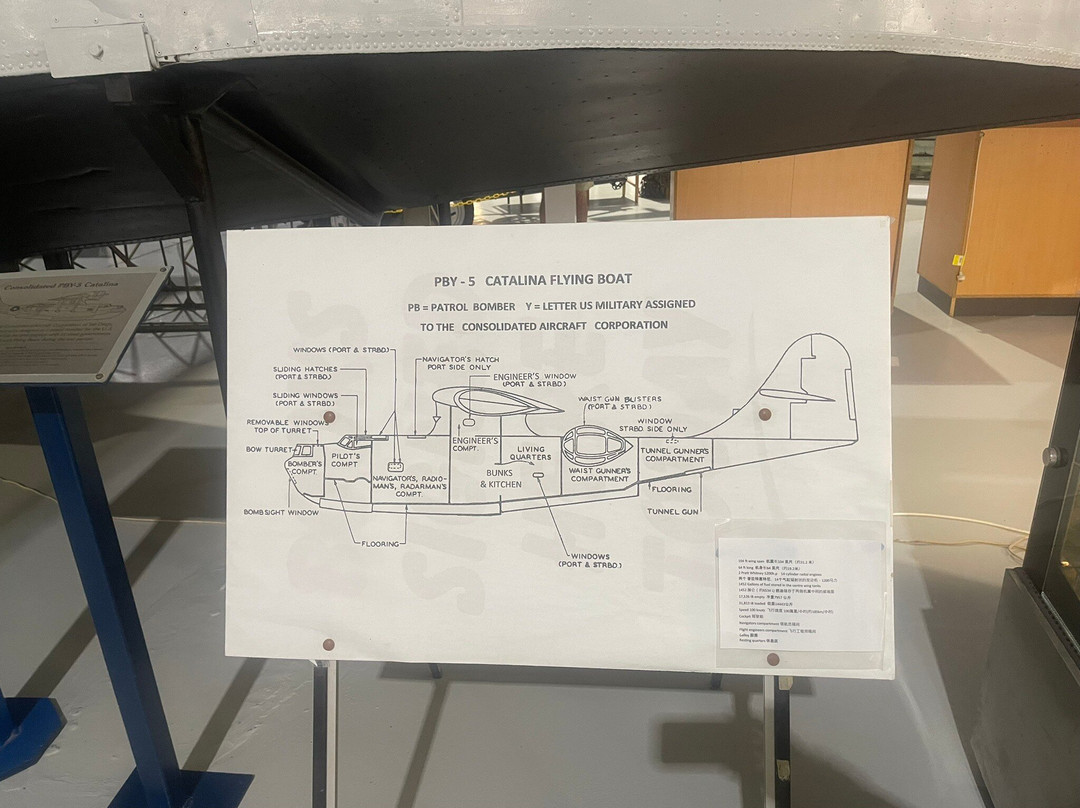 Flying Boat Museum-Lake Boga必去景点