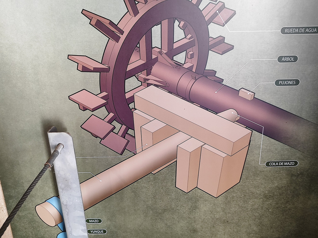 Aceñas de Olivares-萨莫拉必去景点