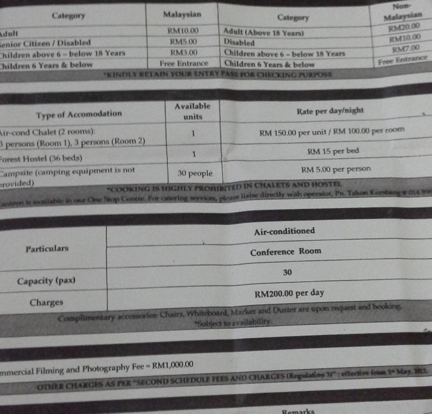 Loagan Bunut National Park-美里必去景点