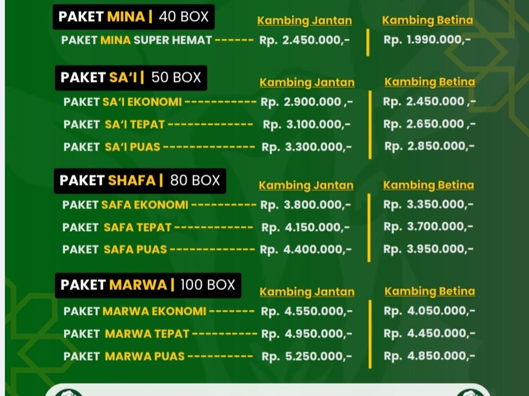 Purwokerto Station景点图片