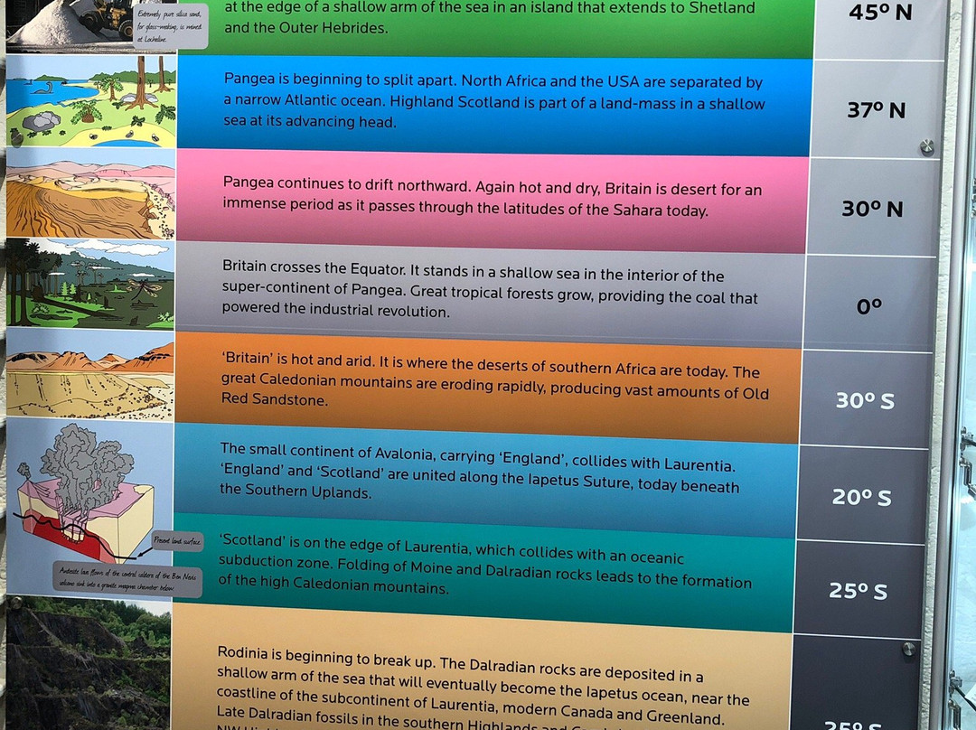 Lochaber Geopark Visitor Centre-威廉堡必去景点