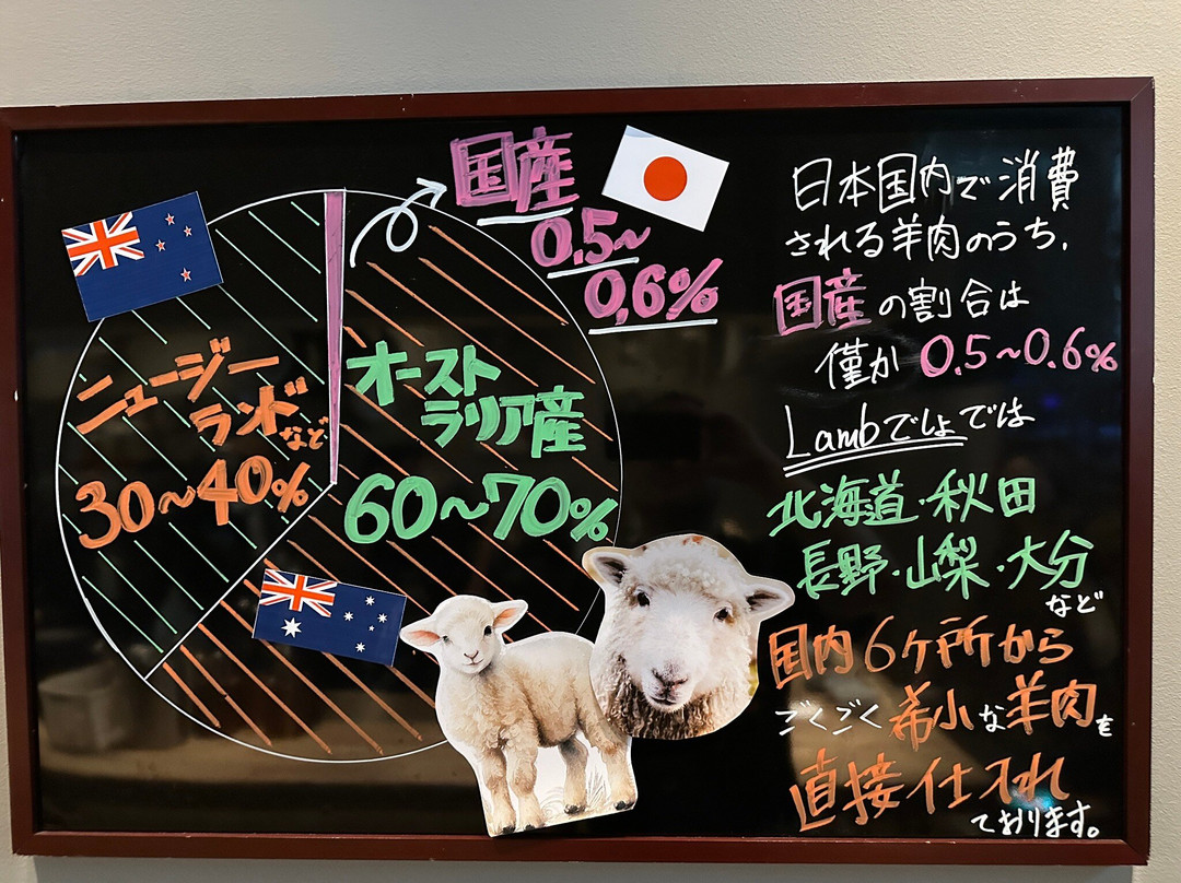 Lamb desho Fukuoka Keyakidori