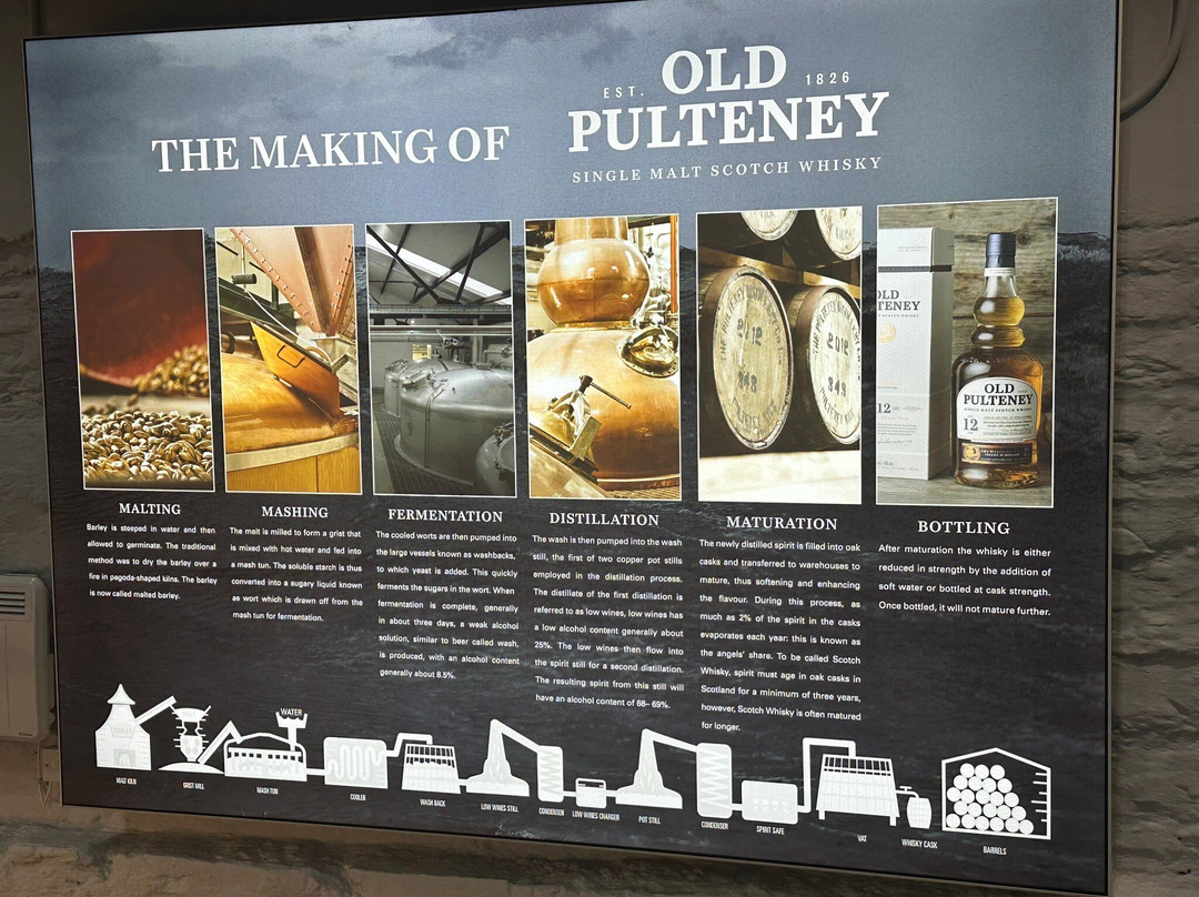 Pulteney Distillery Visitor Centre-Wick必去景点