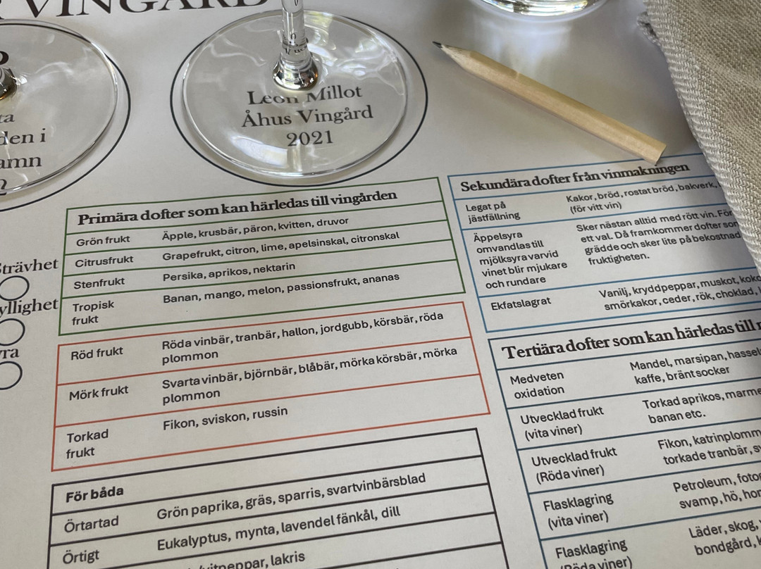 Mälsåker Vingård-Stallarholmen必去景点