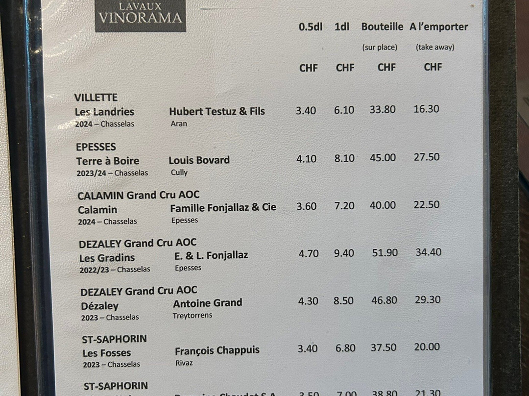 Lavaux Vinorama-Rivaz必去景点