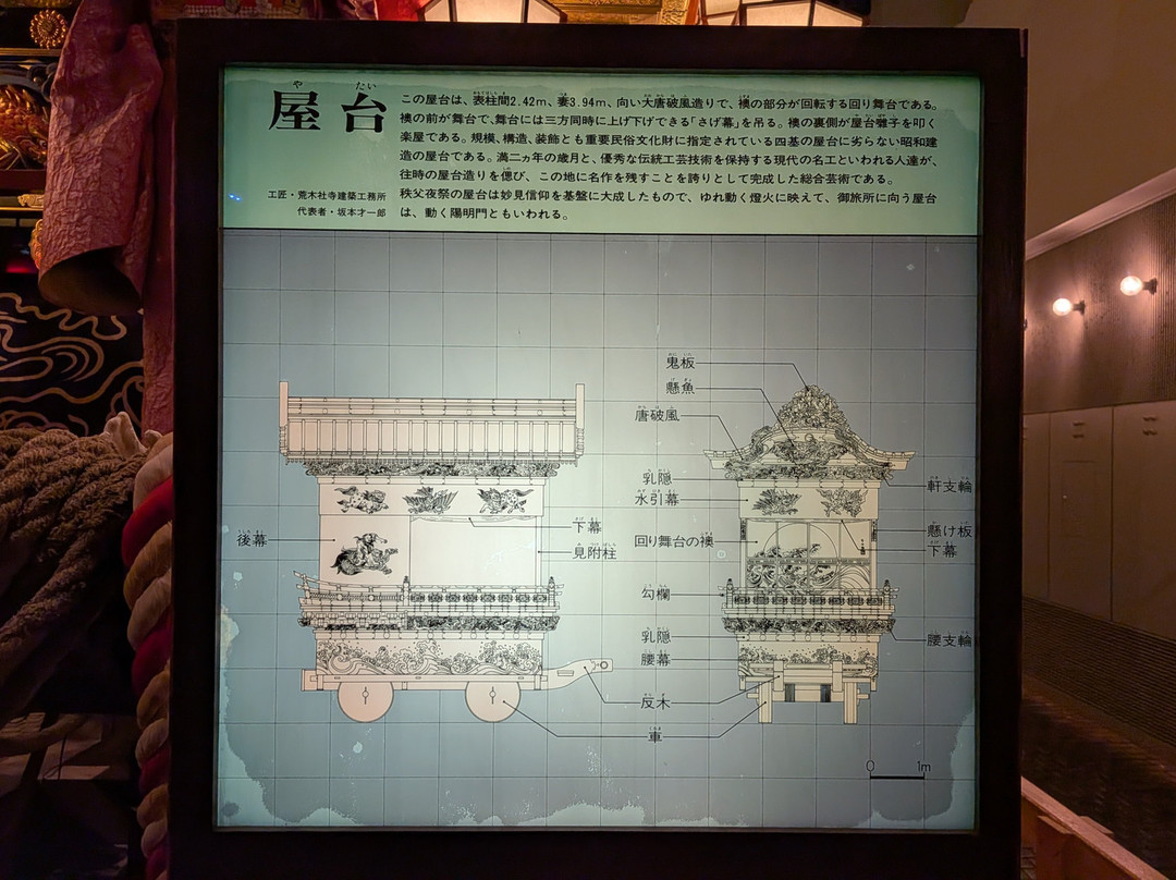 Chichibu Matsuri Kaikan-秩父市必去景点