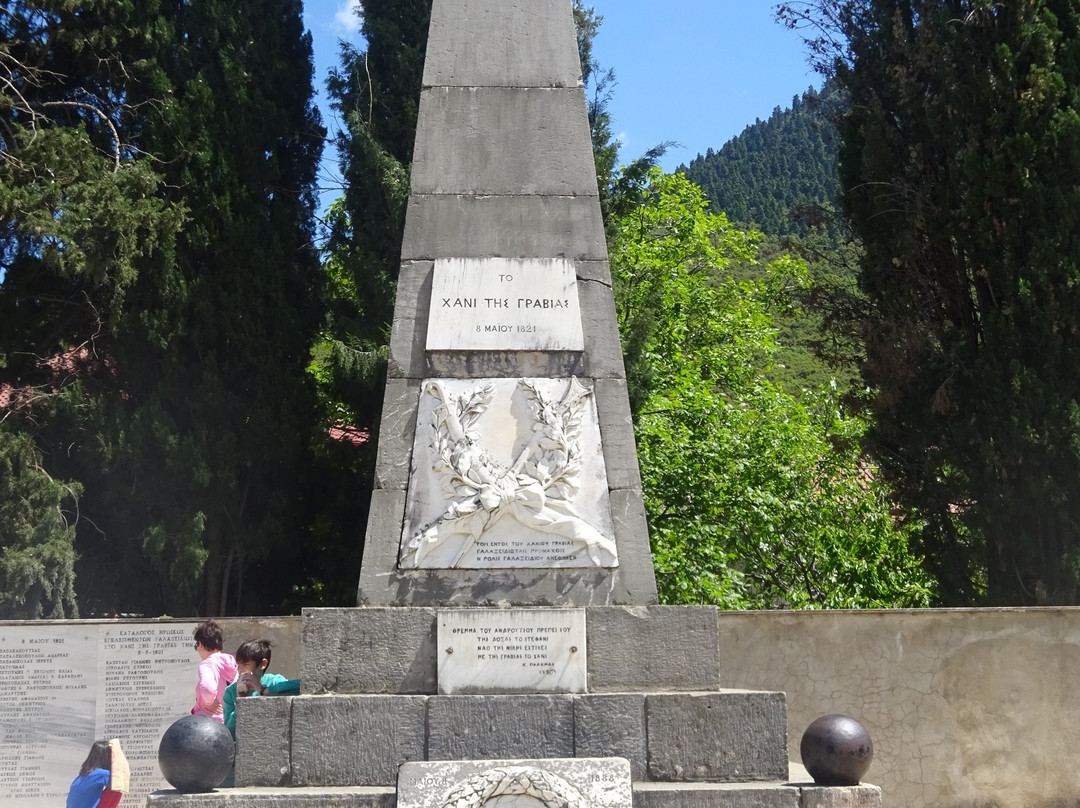 Mnimio Odyssea Androutsou-Gravia必去景点