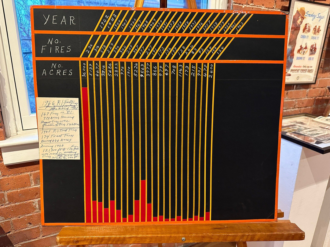 Warwick Center for the Arts-沃威克必去景点