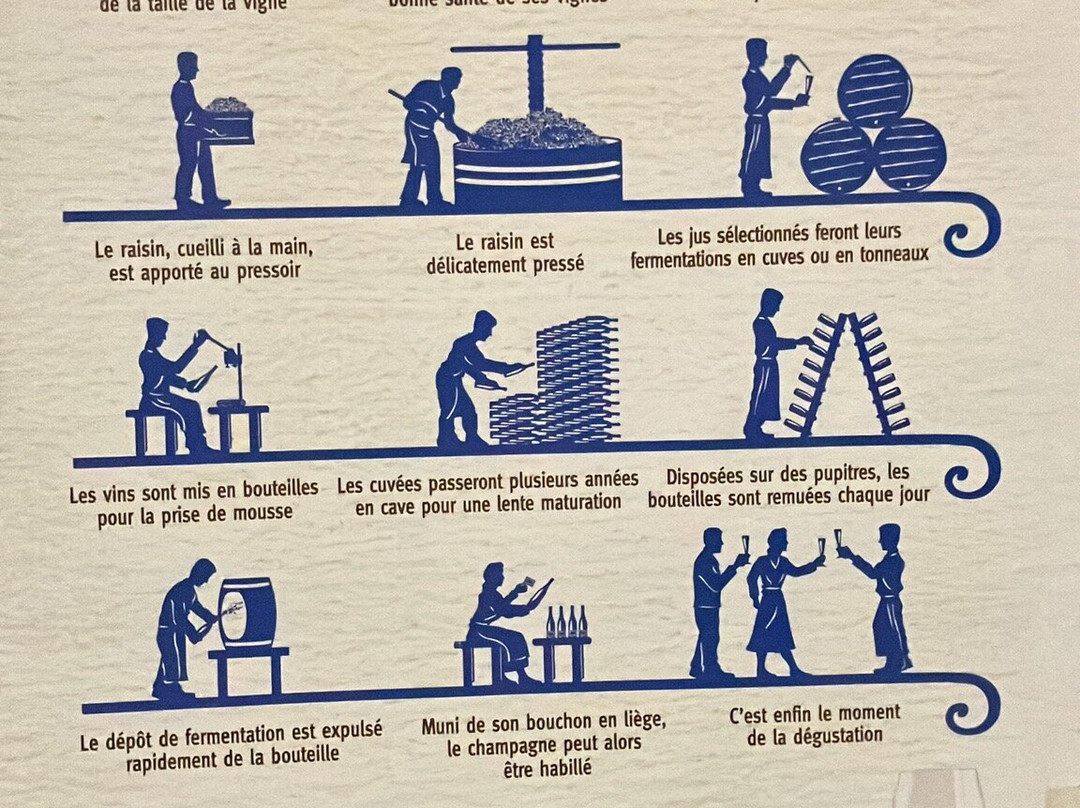 Champagne Theret-falmet-Rouvres-les-vignes必去景点