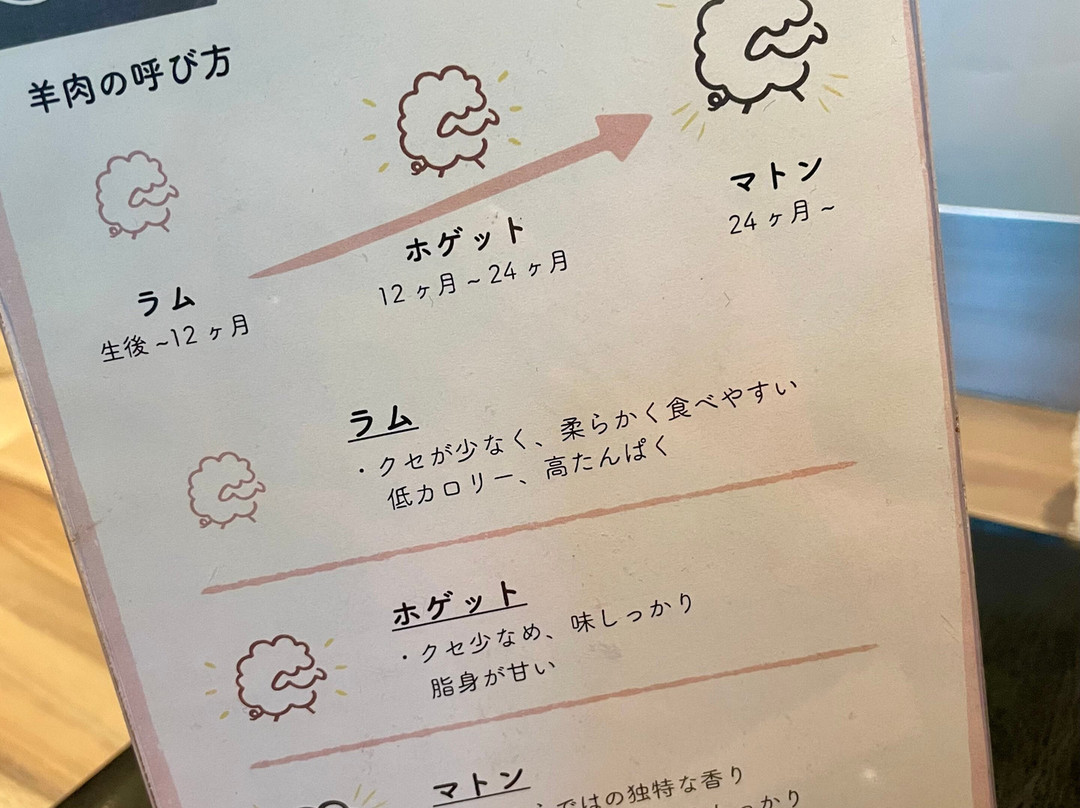 Lambでしょ 福岡けやき通り店