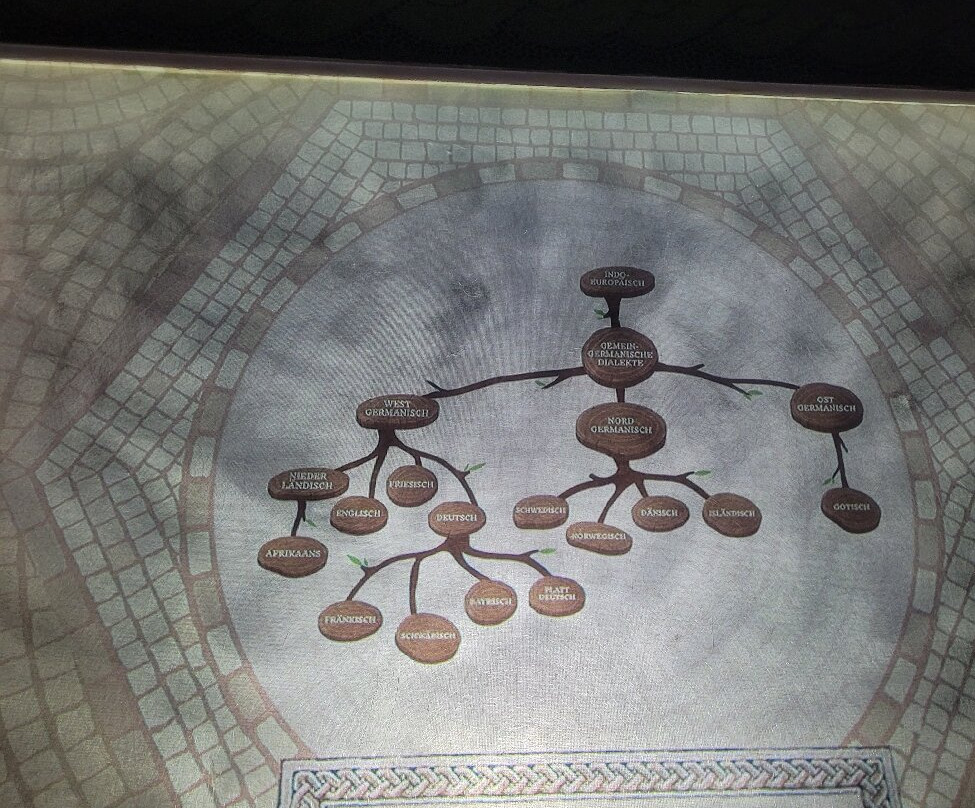 Deutschlandmuseum-柏林必去景点