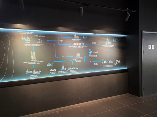 Brunei Energy Hub-斯里巴加湾必去景点