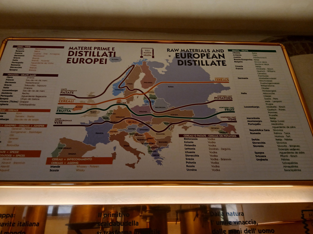 Poli Museo della Grappa-巴萨诺－德尔格拉帕必去景点