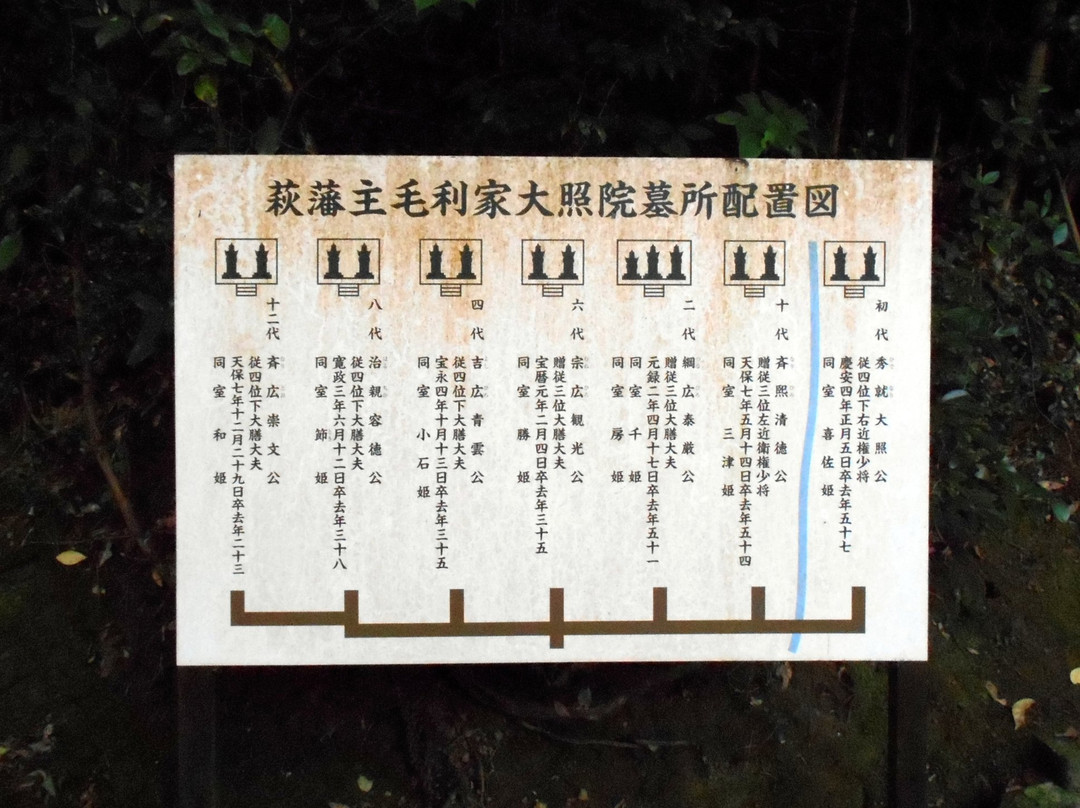 Daishoin Temple-萩市必去景点