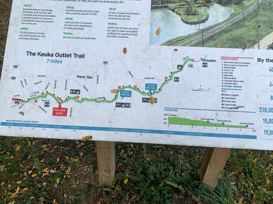 Keuka Lake Outlet Trail-Penn Yan必去景点