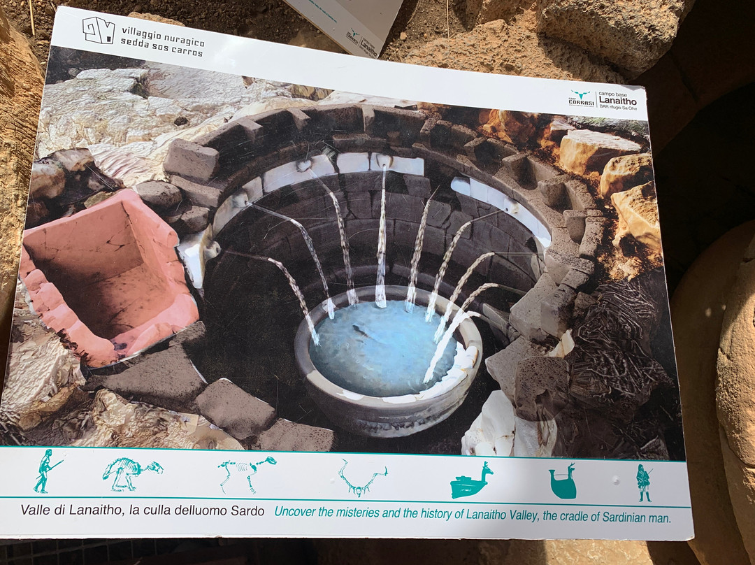 Villaggio Nuragico Sa Sedda E Sos Carros-Oliena必去景点