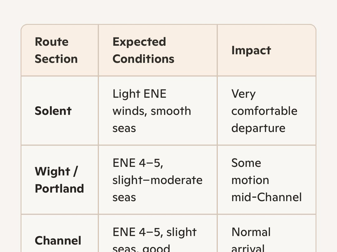 DFDS Jersey-St Helier必去景点