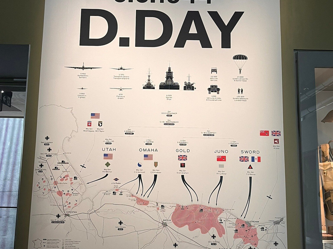 Musée Du Débarquement-Arromanches-les-Bains必去景点