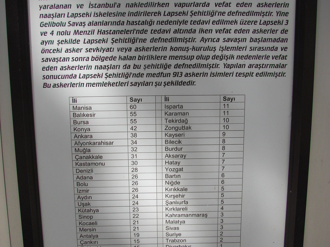 Lapseki Şehitliği-Lepseki必去景点