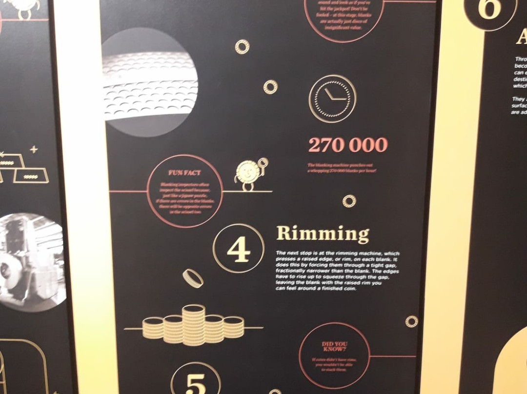 South African Mint Company-三图里恩必去景点