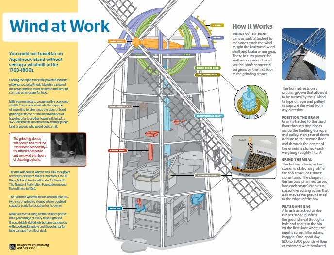 Prescott Farm-米德尔敦必去景点