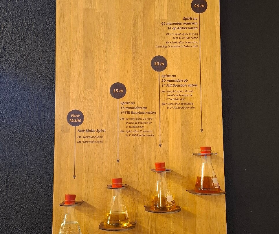 Brouwerij Het Anker-梅赫伦必去景点