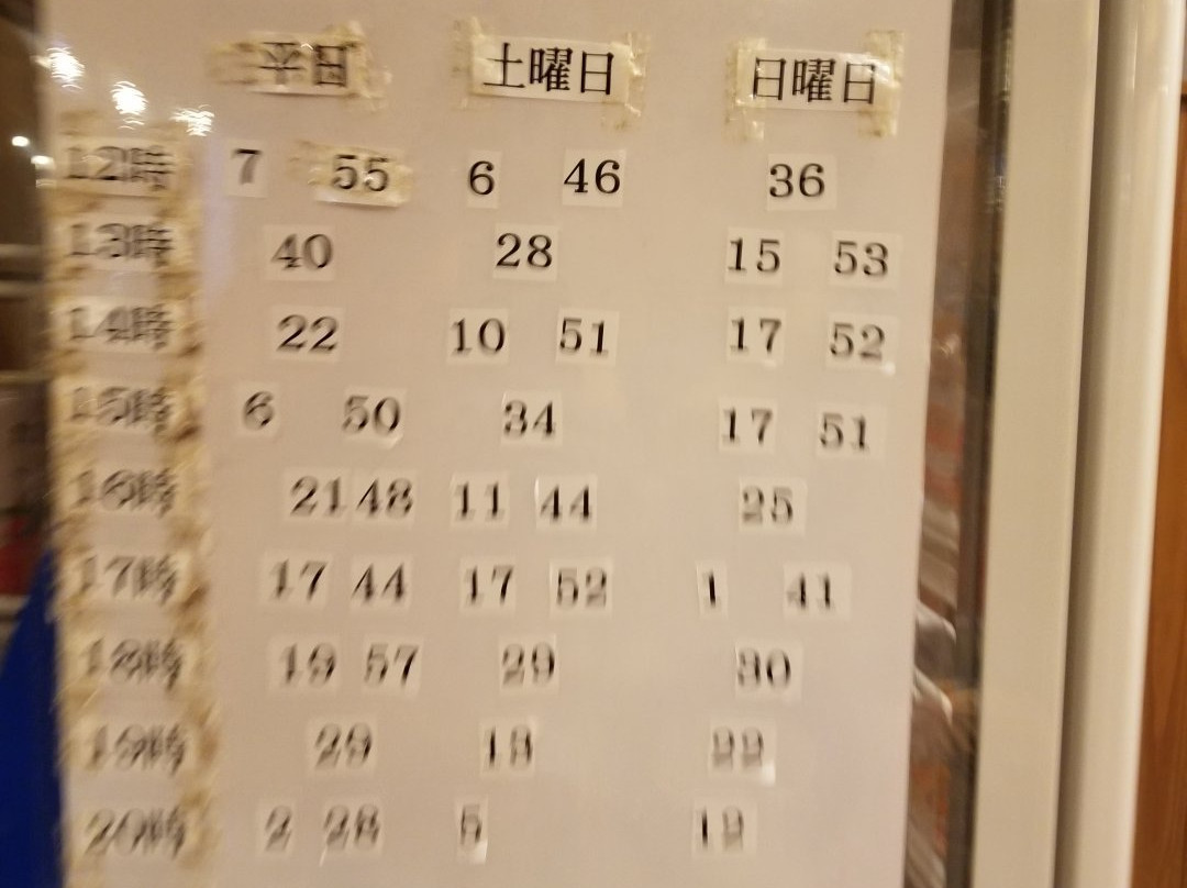 Fuku no Yu-Sendagi必去景点