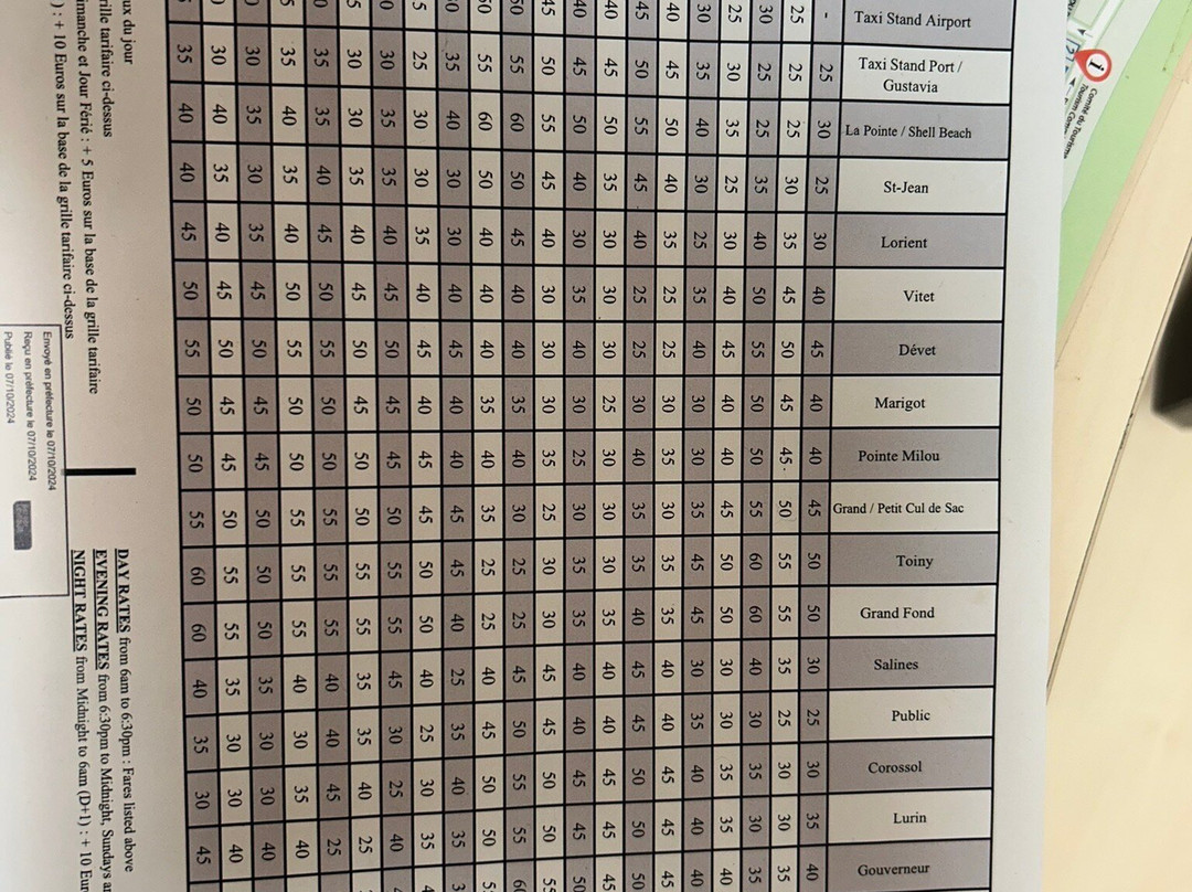 Lorient-圣巴托洛缪岛必去景点