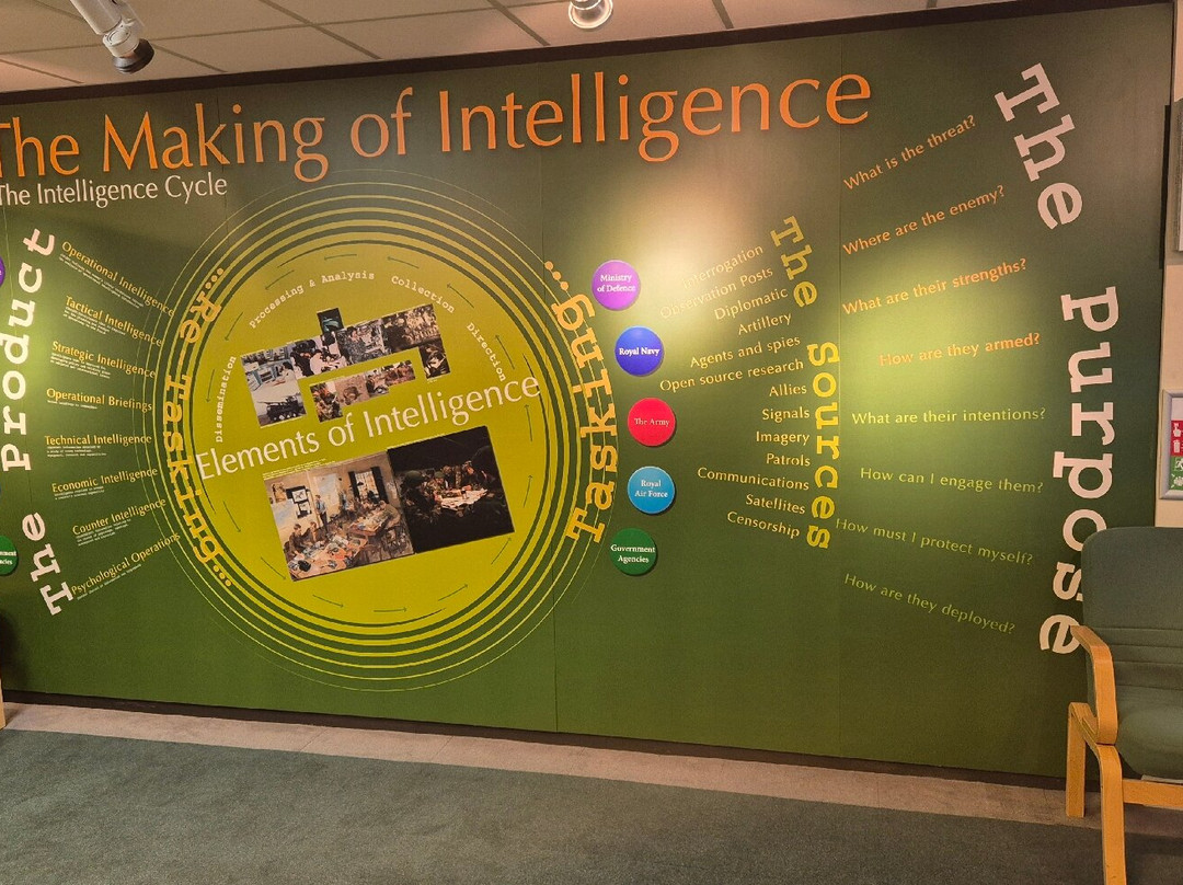 The Military Intelligence Museum-Shefford必去景点