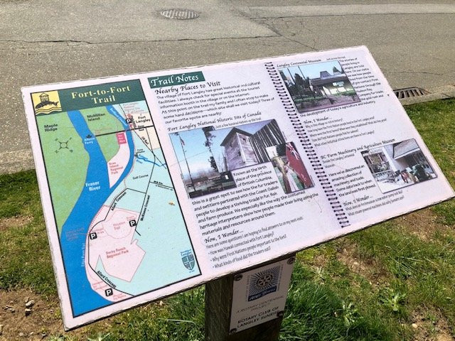 Fort to Fort Trail-Fort Langley必去景点