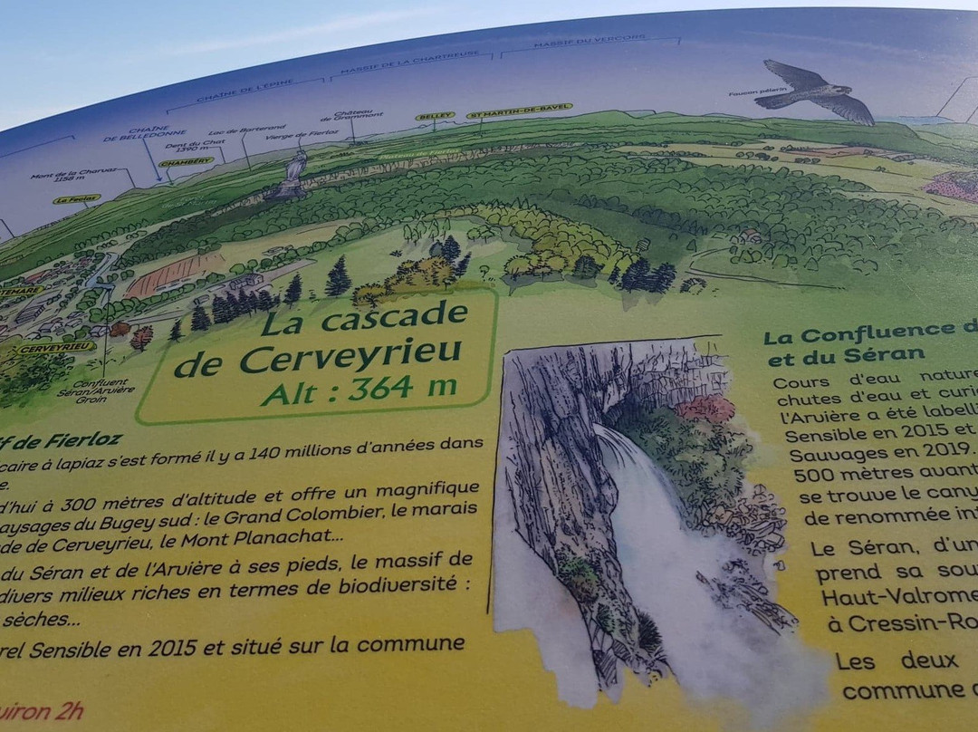 Cascade de Cerveyrieu-Belmont-Luthezieu必去景点