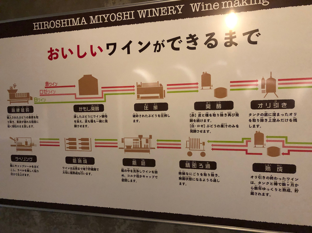 Hiroshima Miyoshi Winery-三次市必去景点