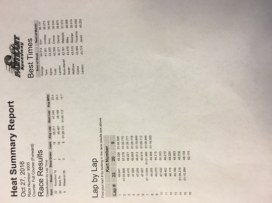 FastKart Indoor Speedway-盐湖城必去景点