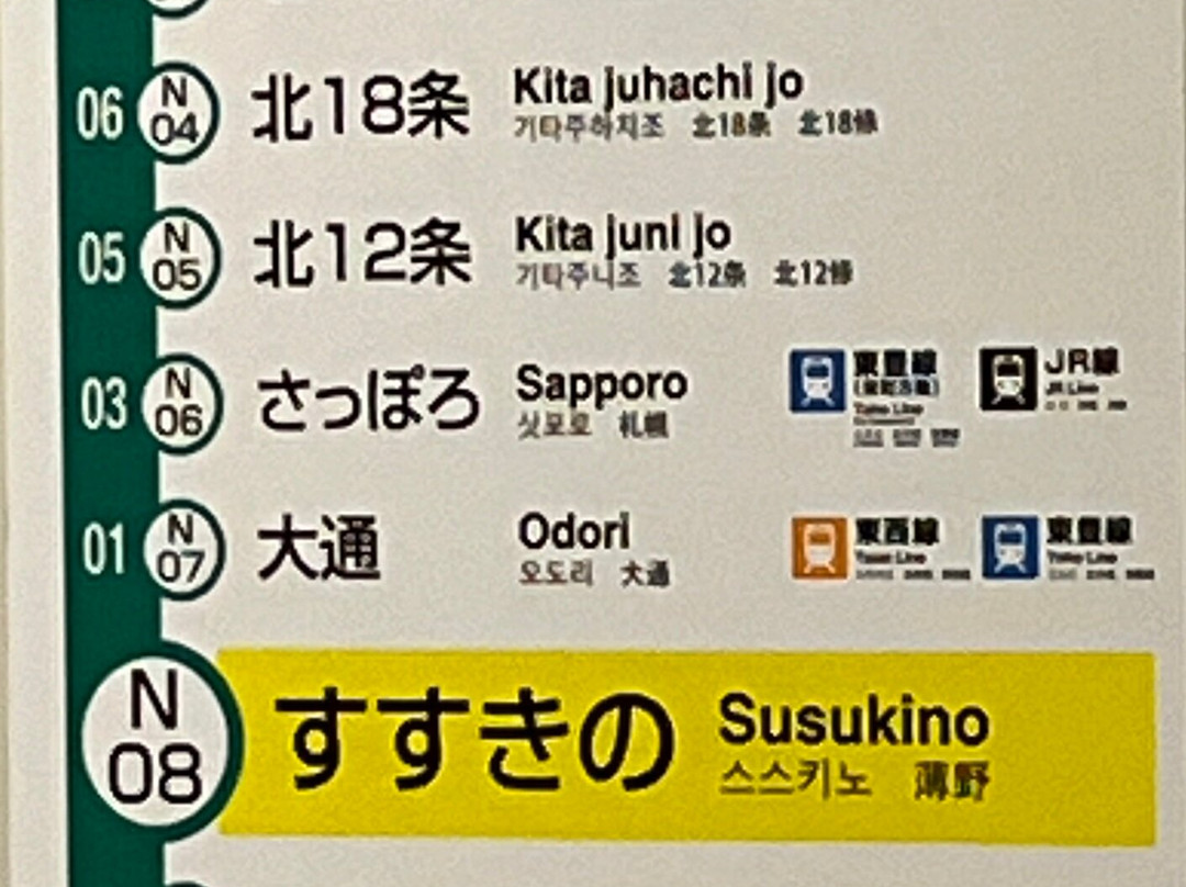 Sapporo City Subway-札幌市必去景点