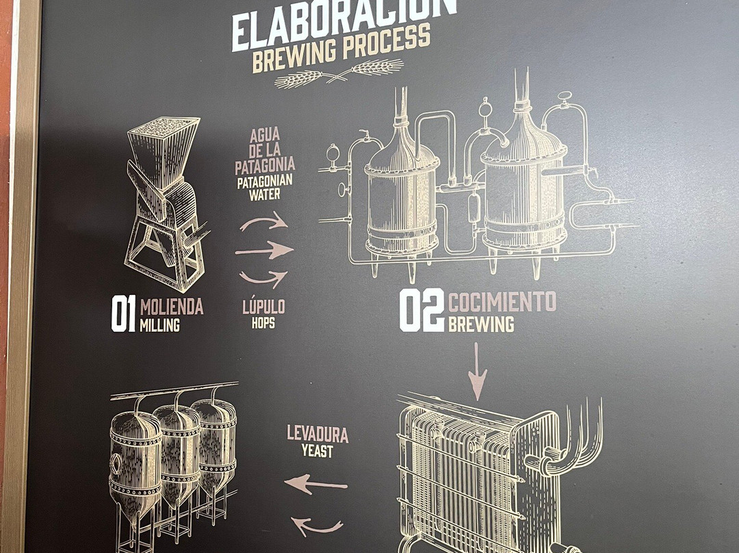 Cervecería Austral-蓬塔阿雷纳斯必去景点
