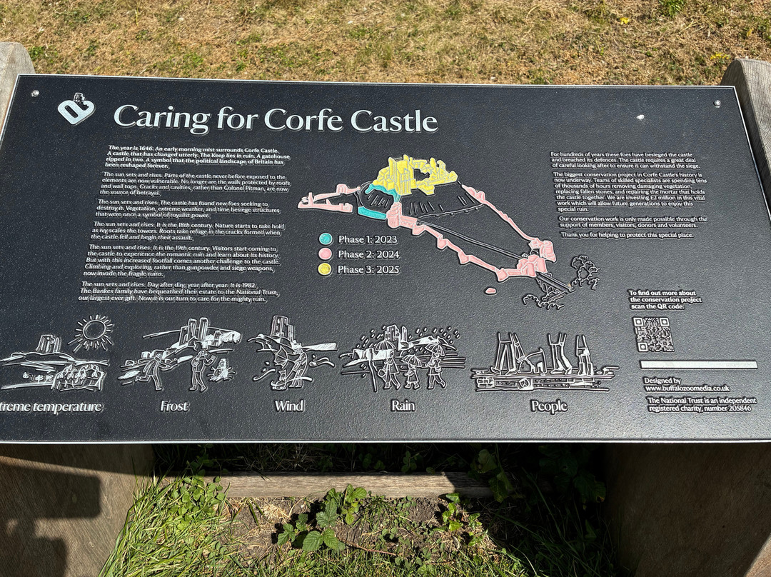 Corfe Castle-Corfe Castle必去景点
