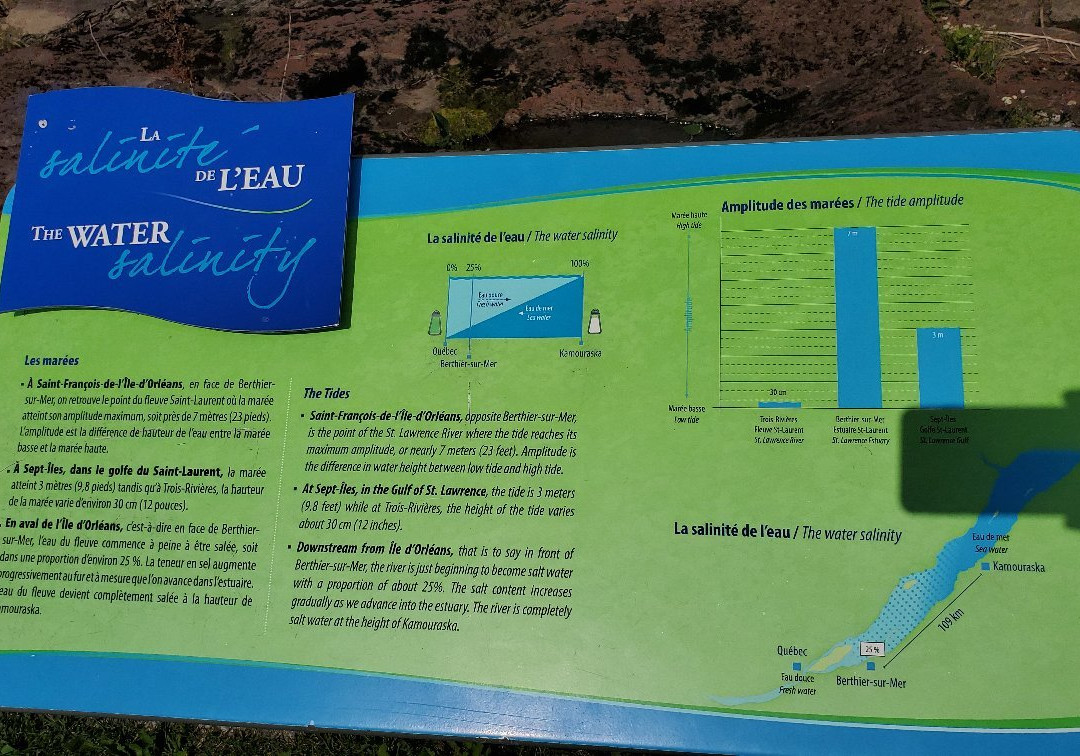 Le Havre de Berthier-sur-Mer, Marina-Berthier-sur-Mer必去景点