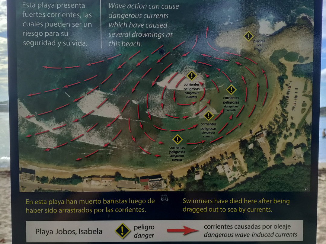 Jobos Beach-Isabela必去景点