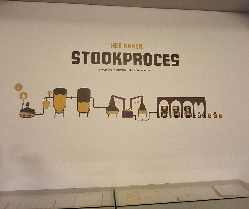 Brouwerij Het Anker-梅赫伦必去景点