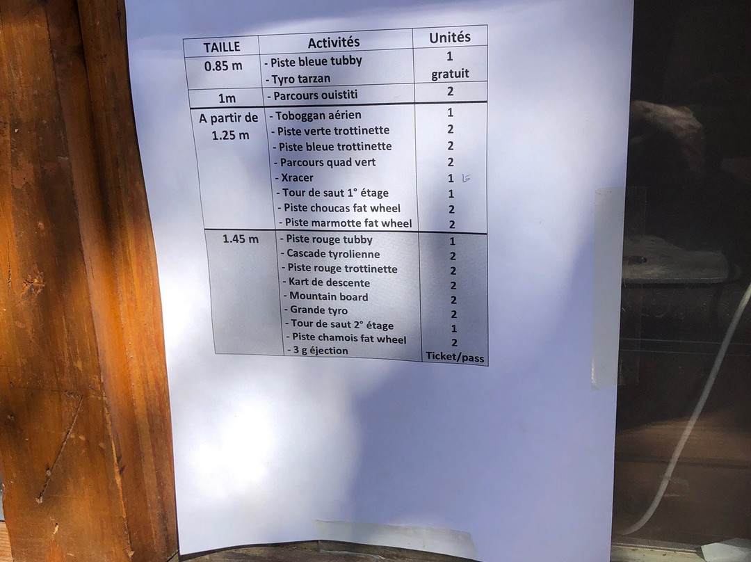 La Loge Des Gardes-Laprugne必去景点