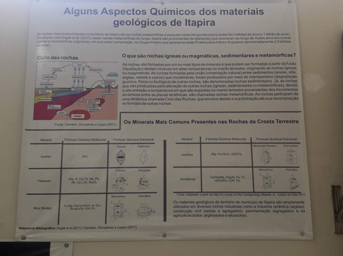 Museu Histórico de Itapira-Itapira必去景点