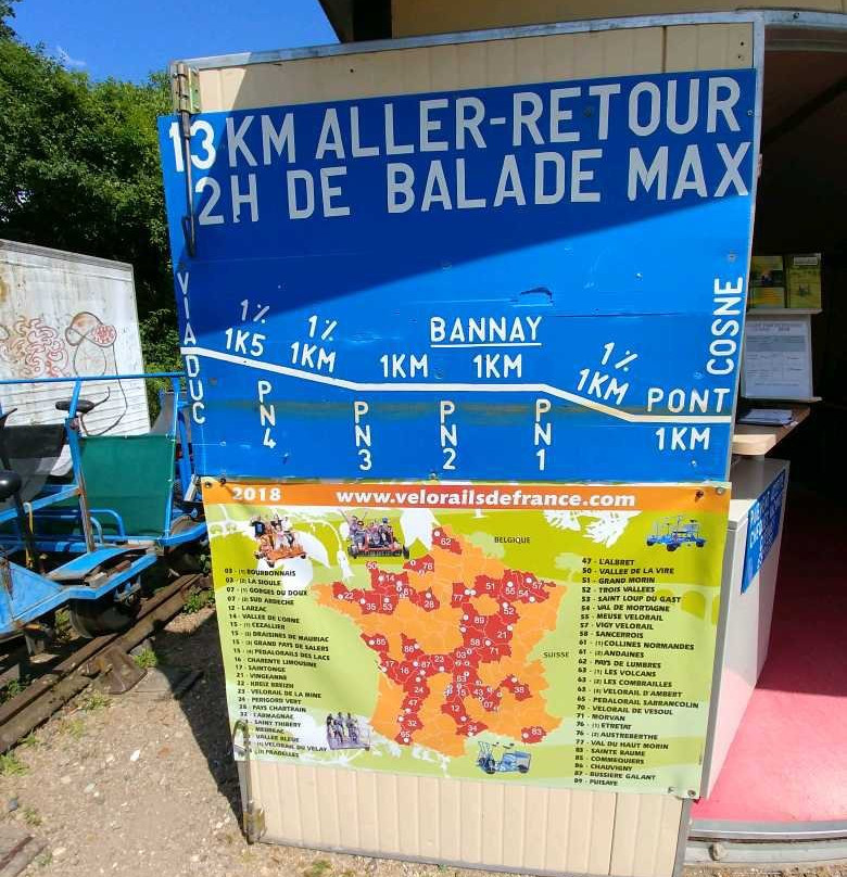 Cyclorail-Cosne-Cours-sur-Loire必去景点