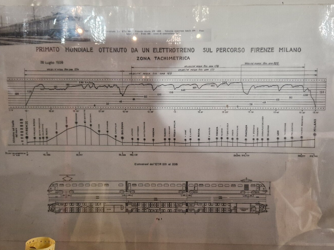 Museo Ferroviario Enrico Pessina-沃盖拉必去景点