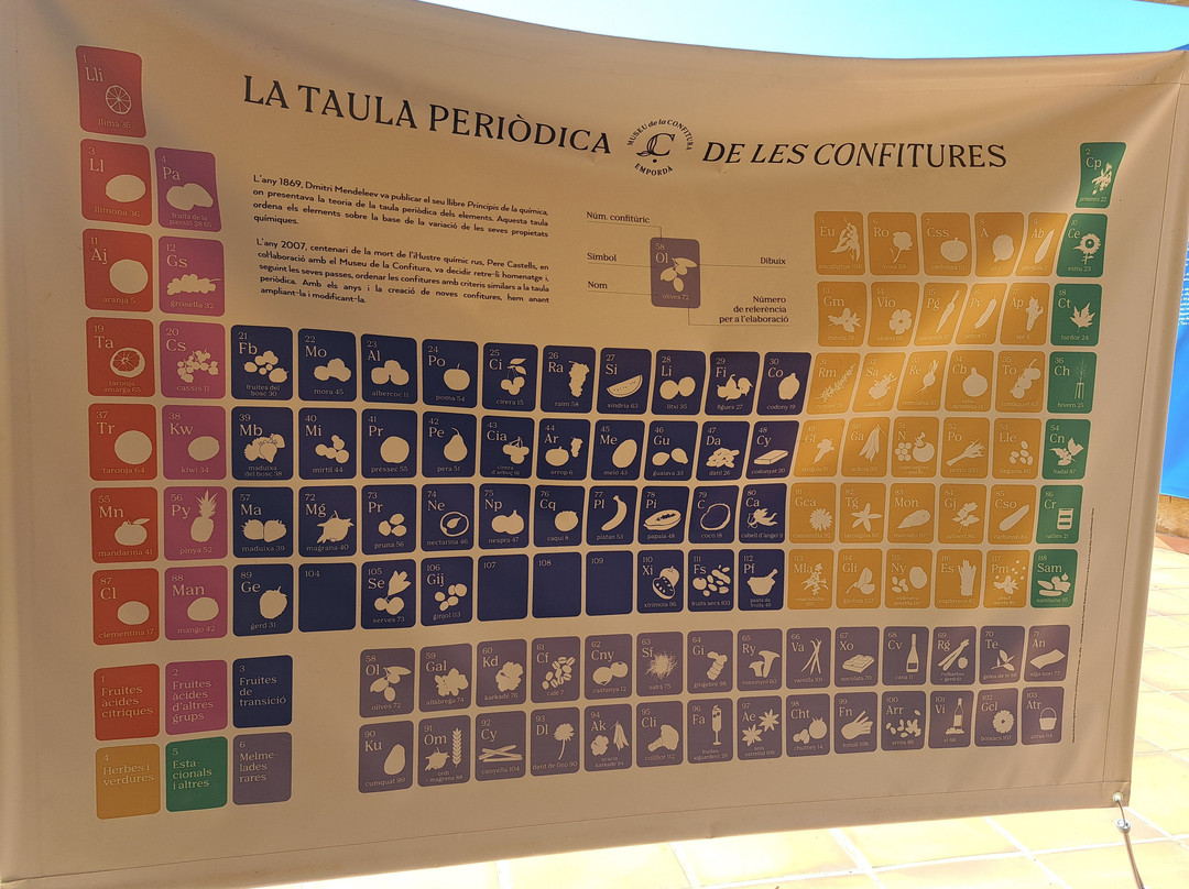 Museu de la Confitura-Torrent必去景点