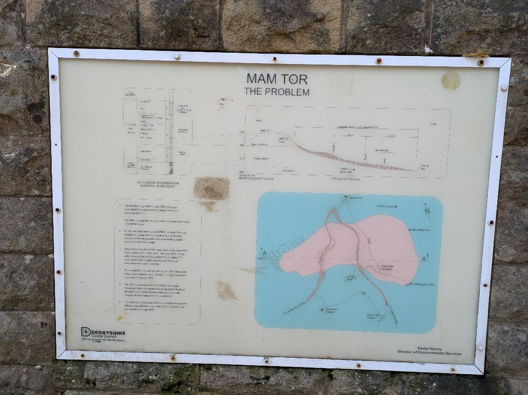 Mam Tor-Castleton必去景点