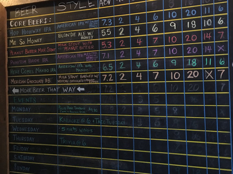 Belching Beaver Brewery Pub 980-维斯塔必去景点